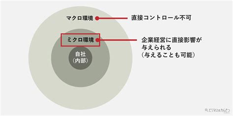 外部環境|【解説】外部環境分析とは？外部環境分析の目的とよ。